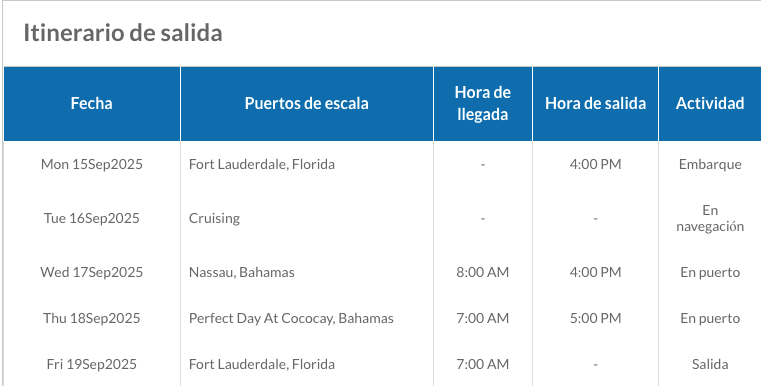 ITINERARIO B